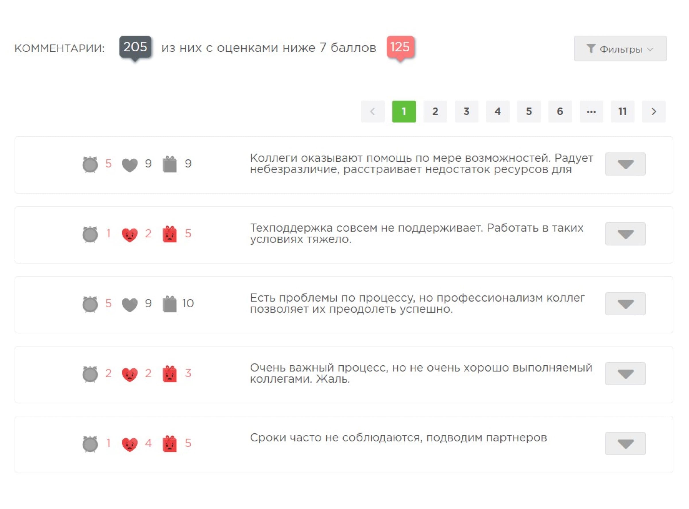 Оценка эффективности бизнес-процессов на платформе Happy Service