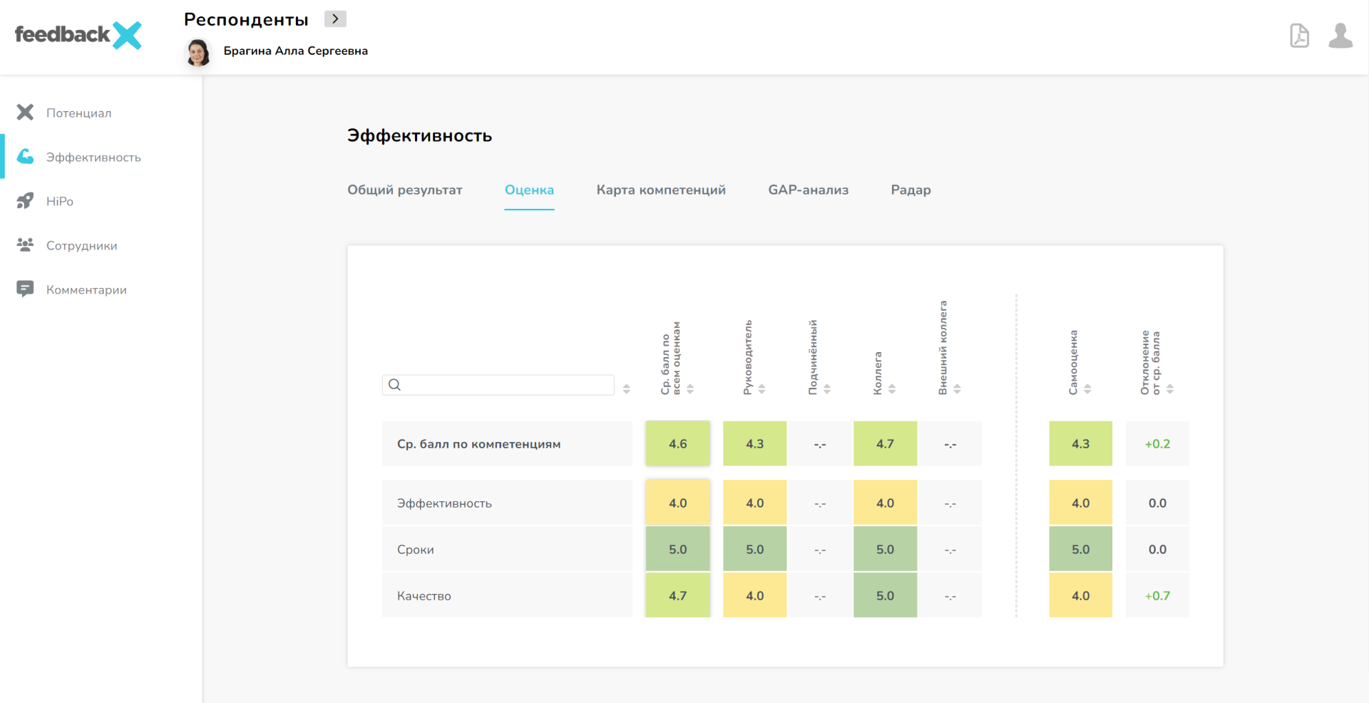 Пример отчета FeedbackX