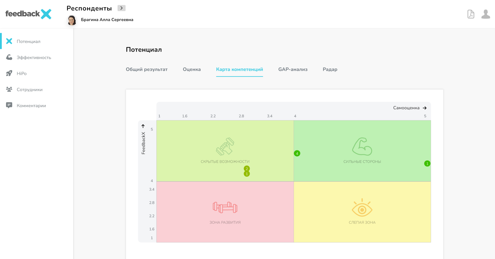 «Матрица согласованности» компетенций FeedbackX 