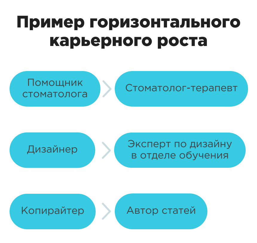 Карьерный план пример