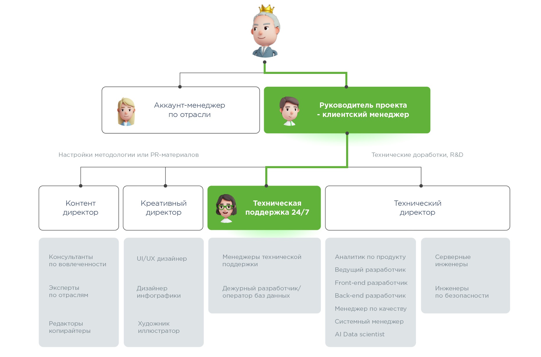 Техническая поддержка
