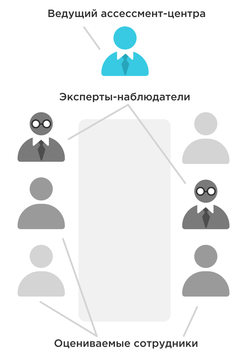 Ассессмент-центр наглядно