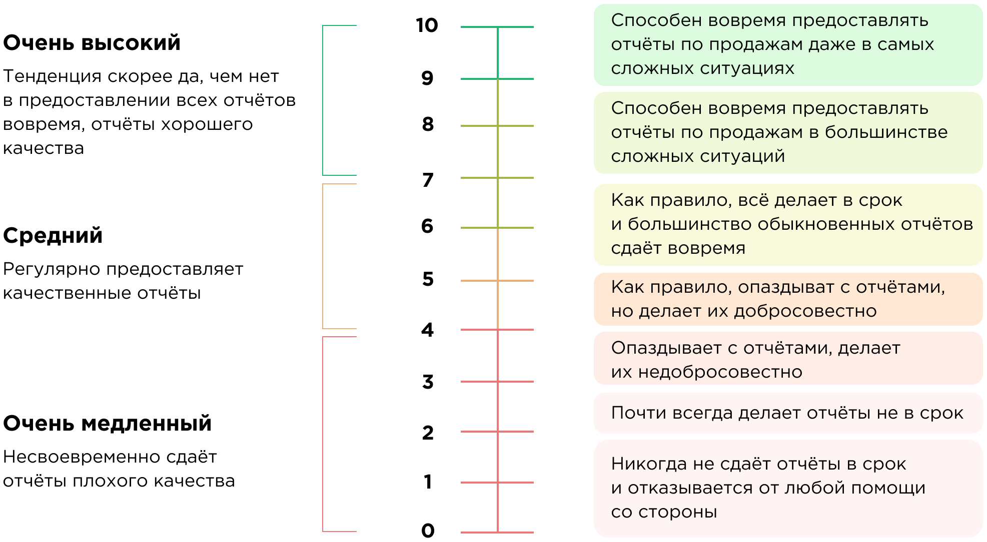 Шкала BARS пример