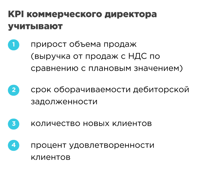 KPI коммерческого директора