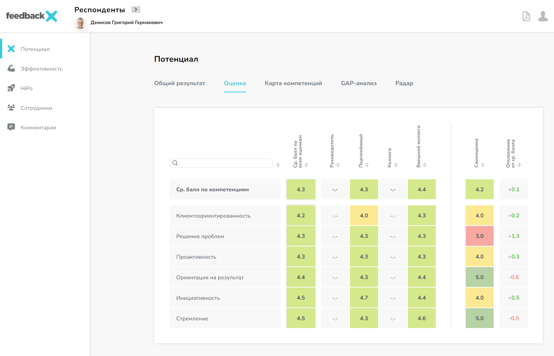 Примеры отчетов FeedbackX