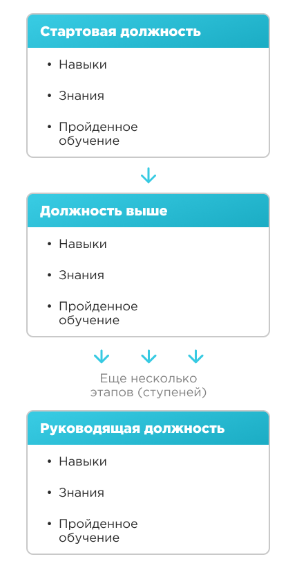 Карьерный трек