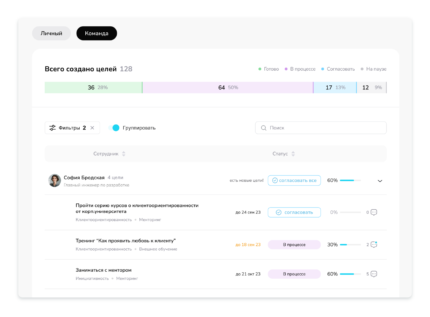 План развития сотрудника FeedBackX