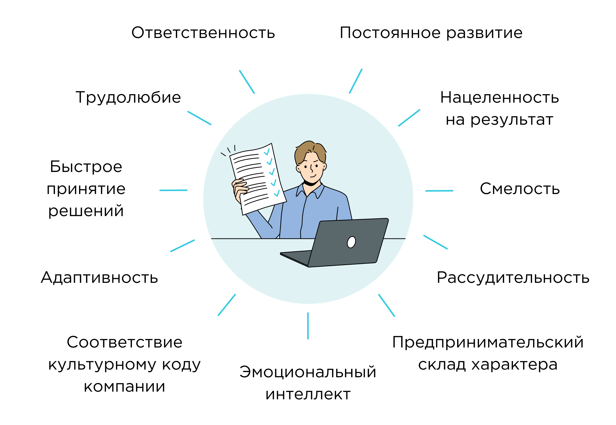 Портрет талантливого сотрудника