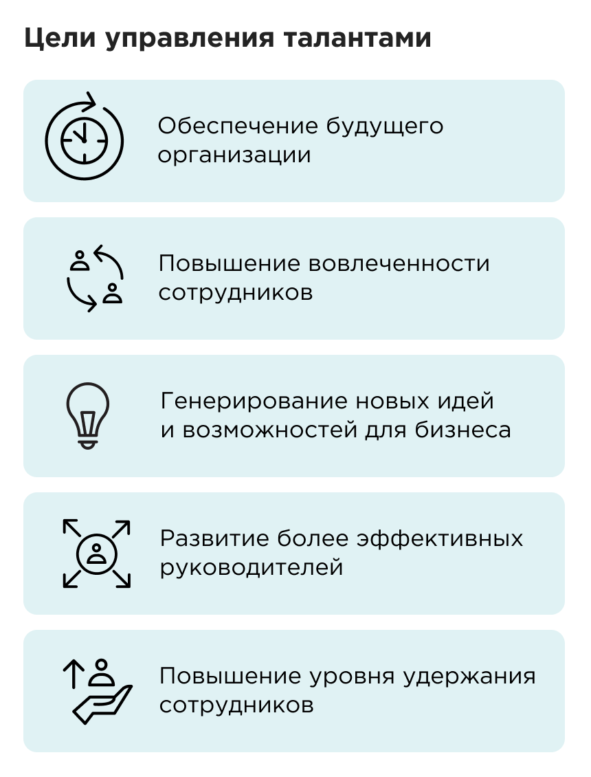 Цели управления талантами