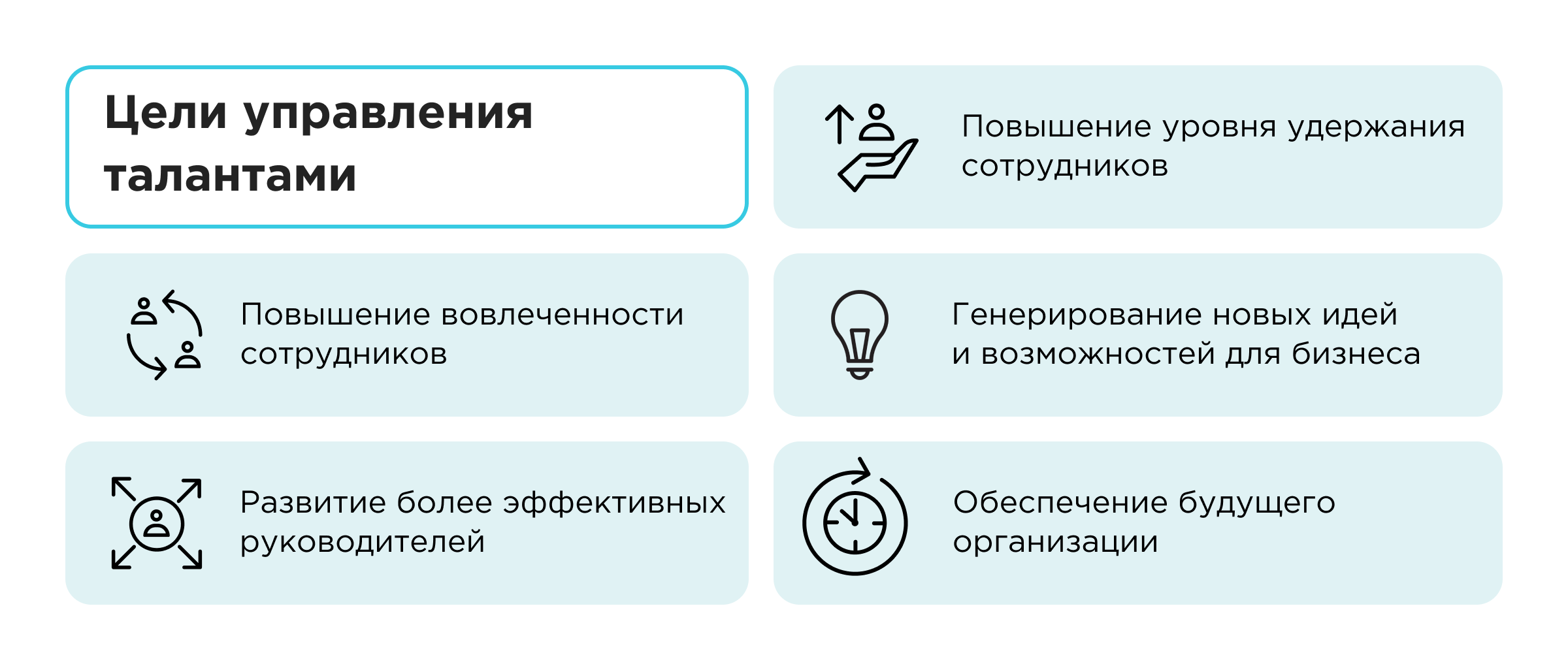 Цели управления талантами