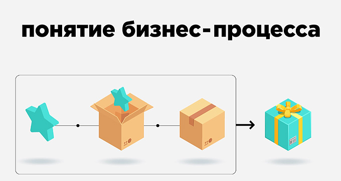 О бизнес процессах