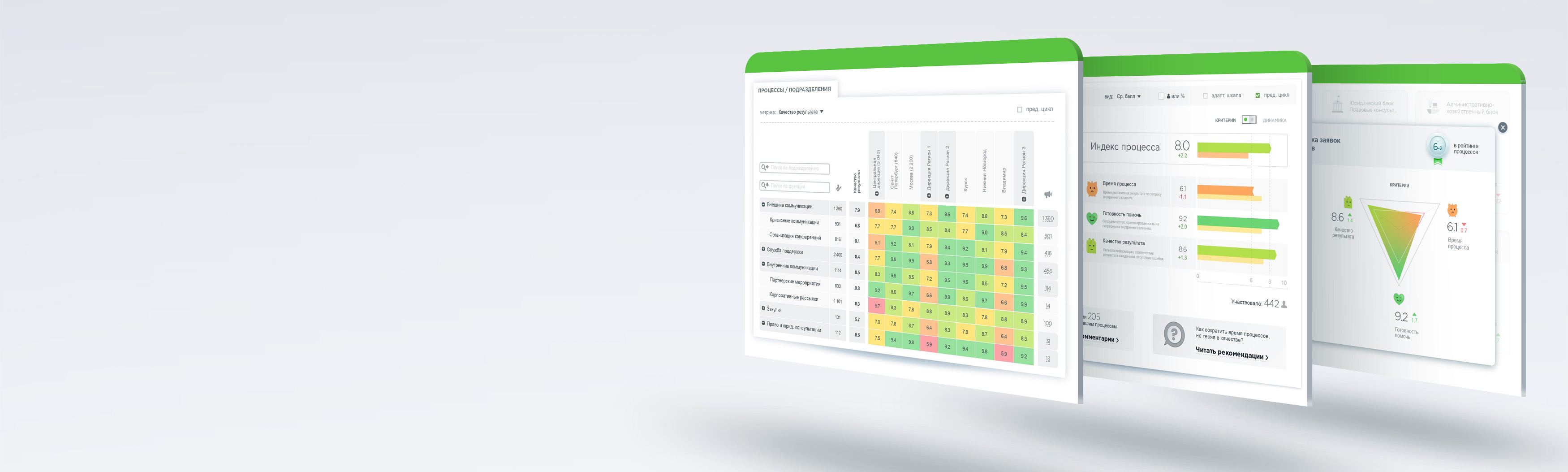 Что такое Happy Service